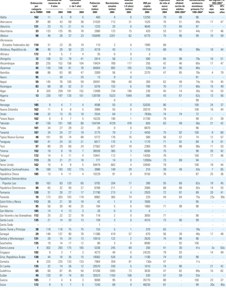 TABLA 1: INDICADORES BÁSICOS