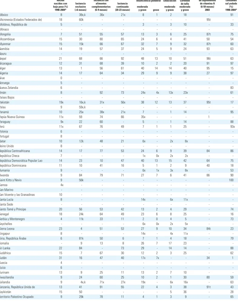 TABLA 2: NUTRICIÓN