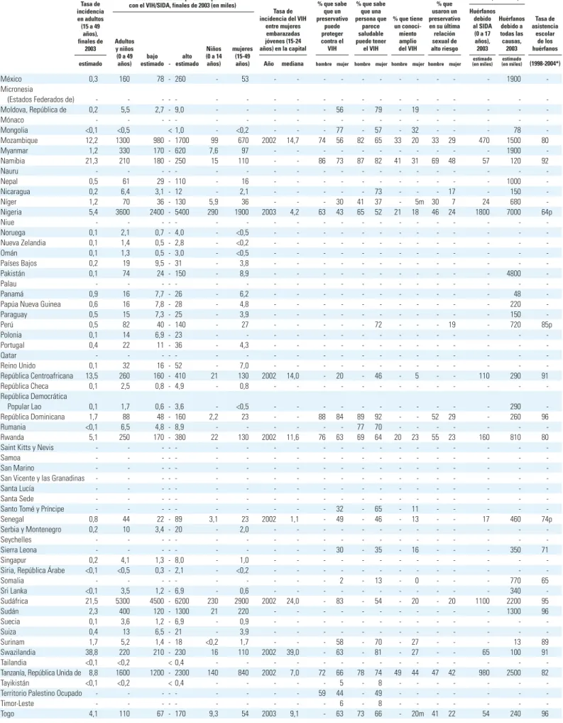 TABLA 4. VIH/SIDA