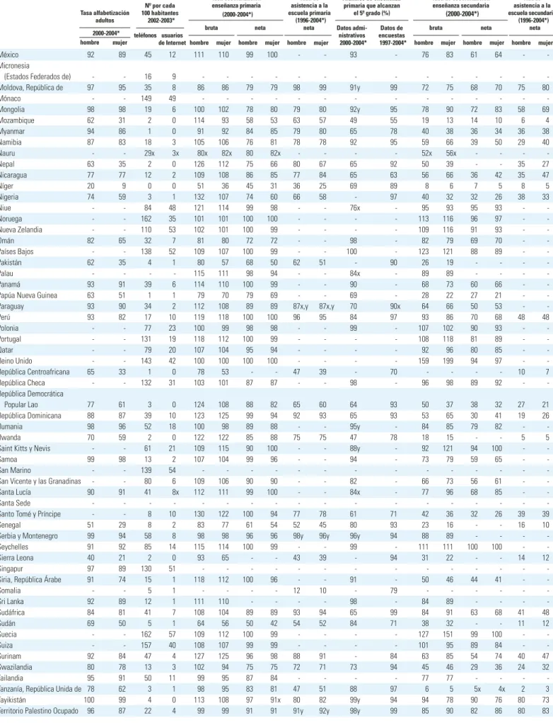 TABLA 5. EDUCACIÓN