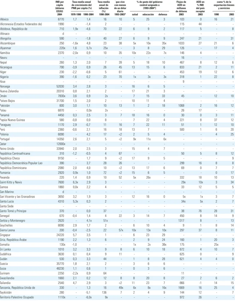 TABLA 7. INDICADORES ECONÓMICOS