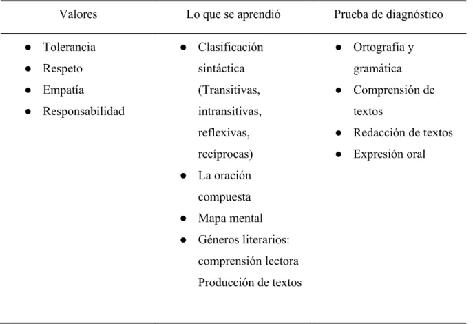 2  Mapa mental 