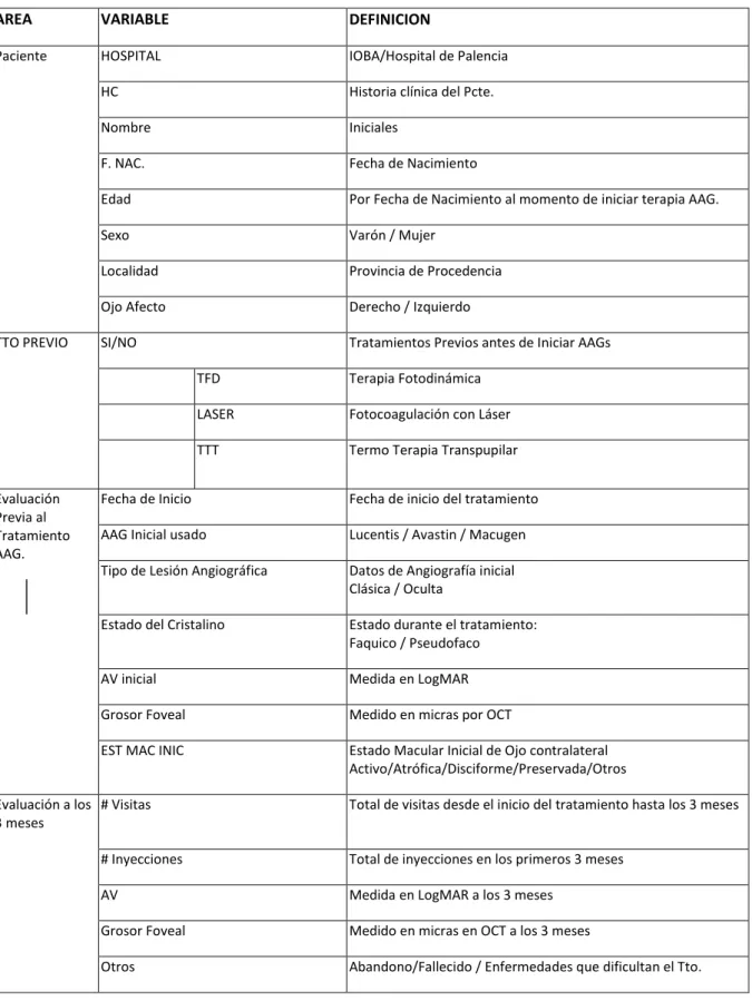 TABLA 1: VARIABLES RECOGIDAS DE HISTORIAS CLÍNICAS 