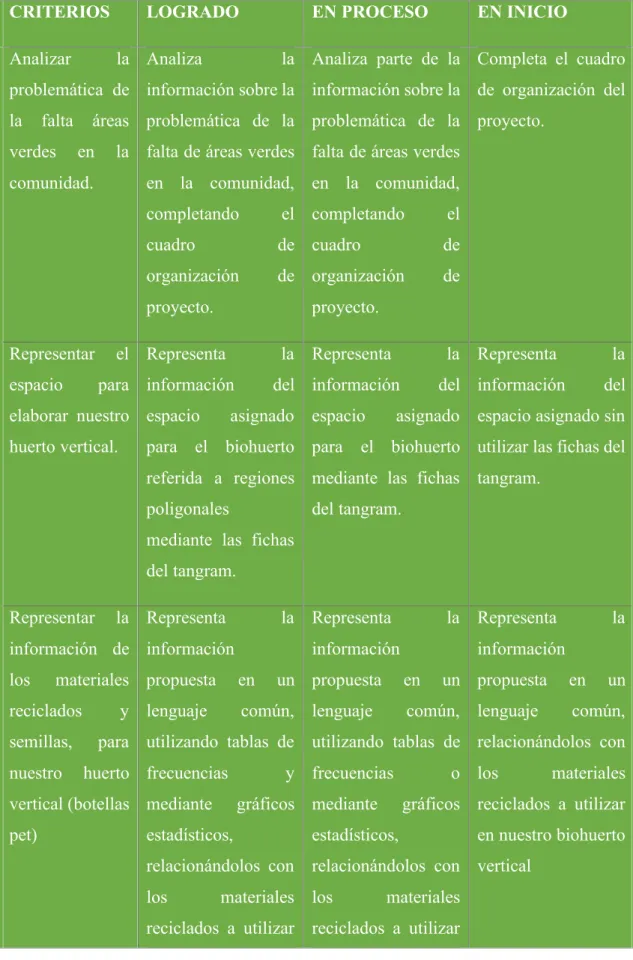 cuadro  de 