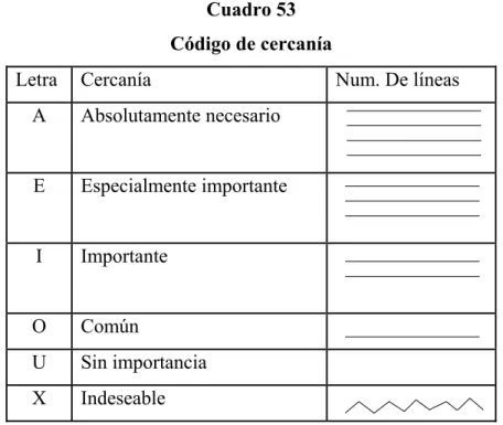 Cuadro 53  Código de cercanía 