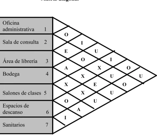 Cuadro 54  Matriz diagonal 