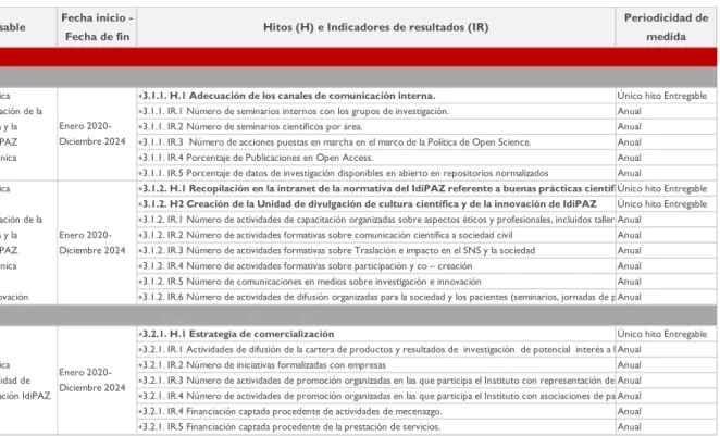 Cuadro de Mando