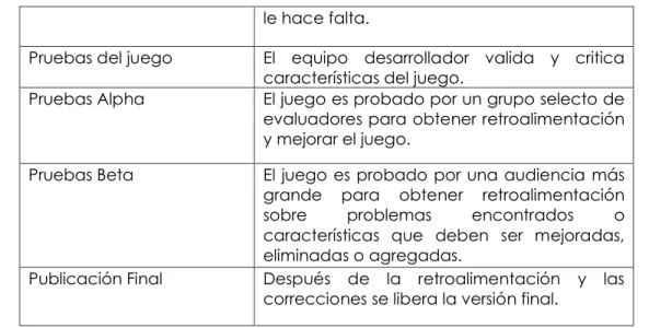 Figura 2.2 Proceso de desarrollo en Edumóvil.  