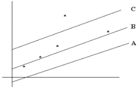 Figura 1.3: L´ıneas ajustadas a los datos.