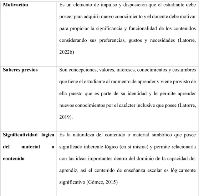 Tabla Nº1 