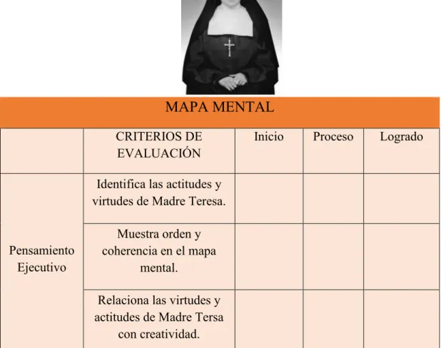 MAPA MENTAL 