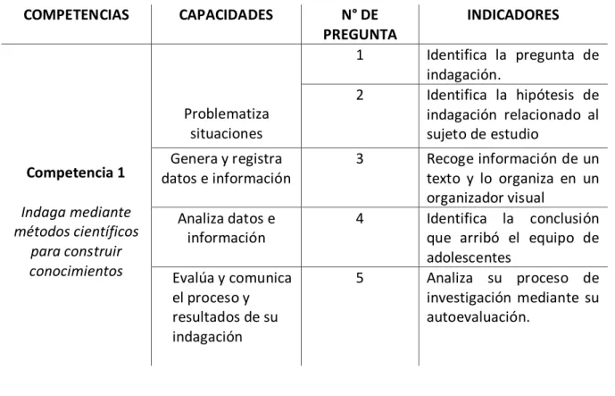 TABLA DE ESPECIFICACIONES  COMPETENCIA 