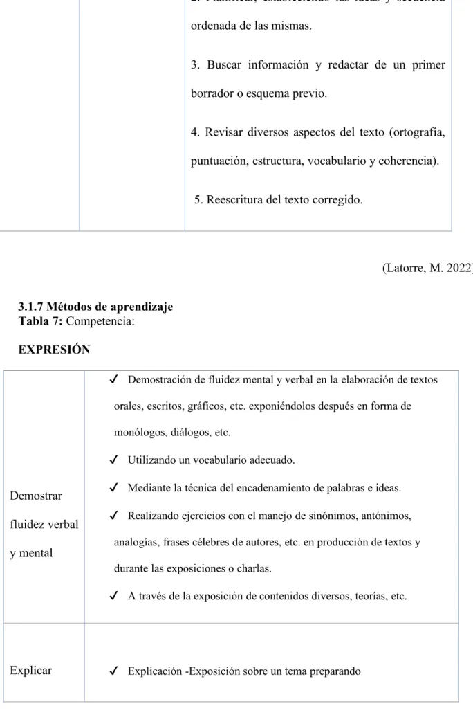 Tabla 7: Competencia:                                              