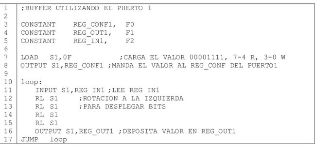 Tabla 4. 1 Código ensamblador de la implementación de un  buffer para probar el módulo de puertos