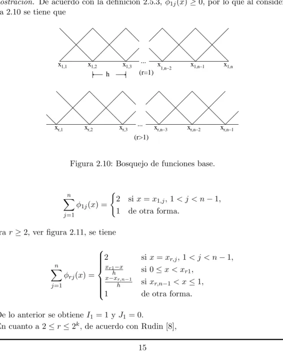 figura 2.10 se tiene que