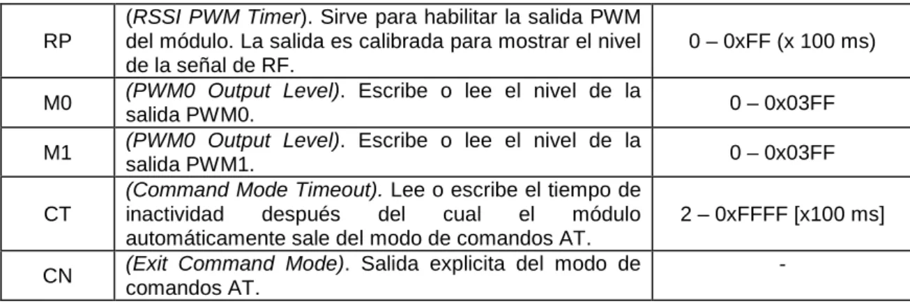 Figura 2.6. Diagrama de constelación. 