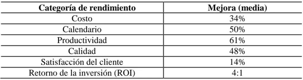 Tabla 2. Resultados de rendimiento basados en CMMI.  Categoría de rendimiento  Mejora (media) 