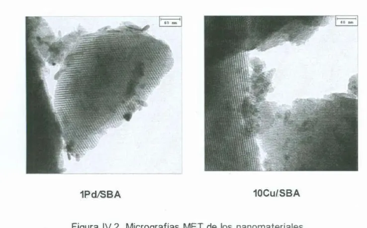 Figura  IV.2.  Micrografias  MET de  los  nanomateriales. 