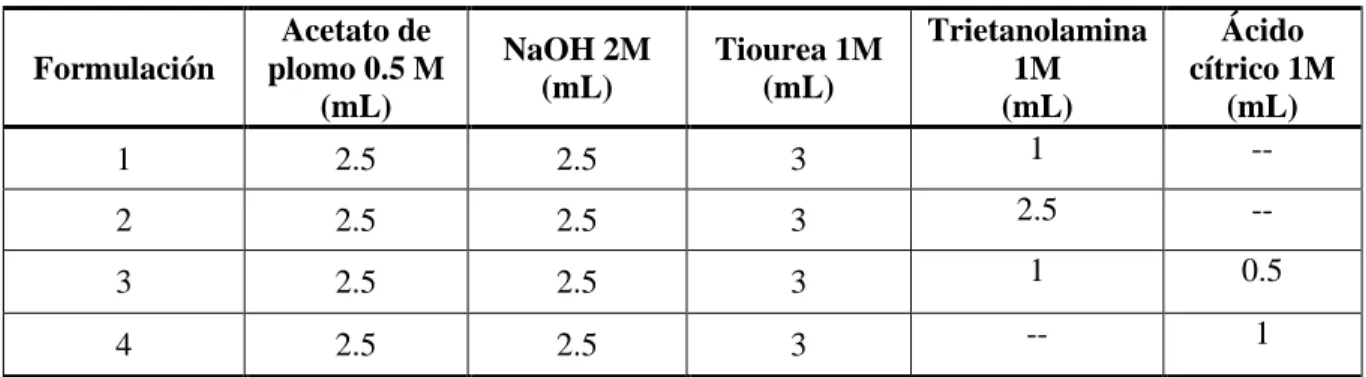 Figura 8. Esquema con las composiciones de las 4 formulaciones utilizadas en la síntesis de  PbS