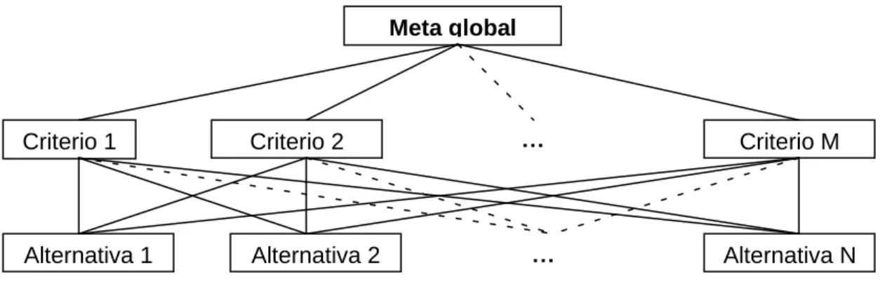 Figura 1. Árbol de jerarquía  