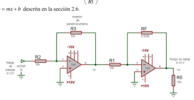 Figura 3.4 Circuito Acondicionador de Señal (CAS) 