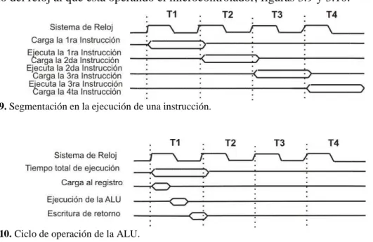 Figura 3.9. Segmentación en la ejecución de una instrucción. 