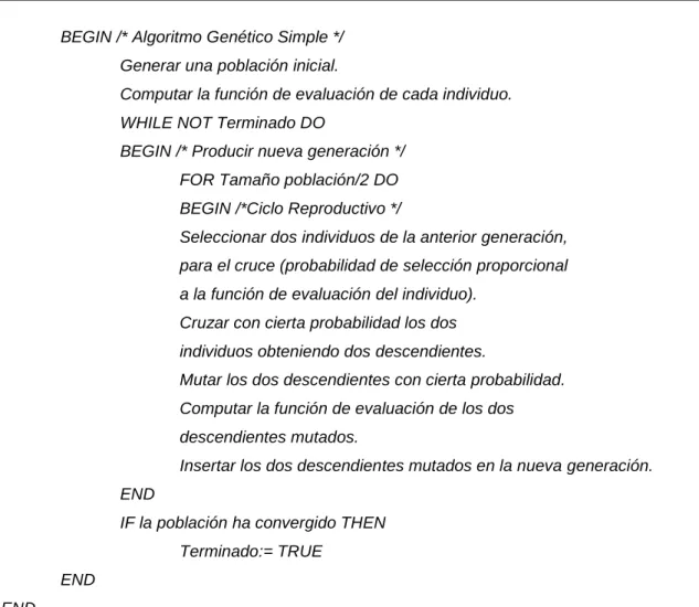 Figura 3 Pseudocódigo de Algoritmo Genético Simple (16)