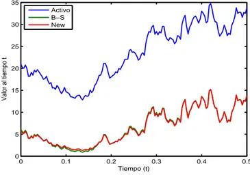 Figura 5.2: Segunda comparaci´on.