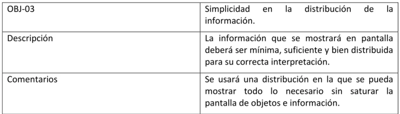 Tabla 3 Objetivo 3 