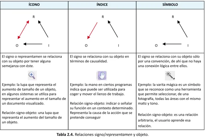 Tabla 2.5. Clases de íconos. 