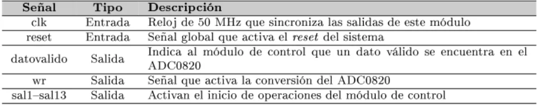 Tabla 5.5: Descripción de señales del módulo de control del ADC.