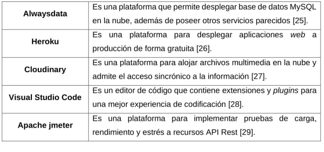 TABLA VII: librerías. 