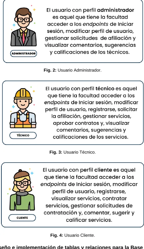 Fig. 2: Usuario Administrador. 
