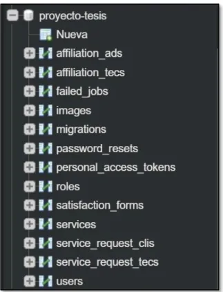 Fig. 5: Entidades de la Base de datos. 