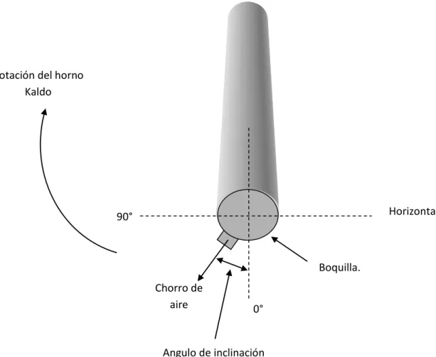 Figura 5. Detalles de la boquilla de la lanza de soplado Boquilla. 