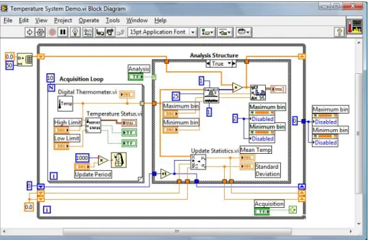 Figura 2.16: Diagrama a bloques de LabVIEW