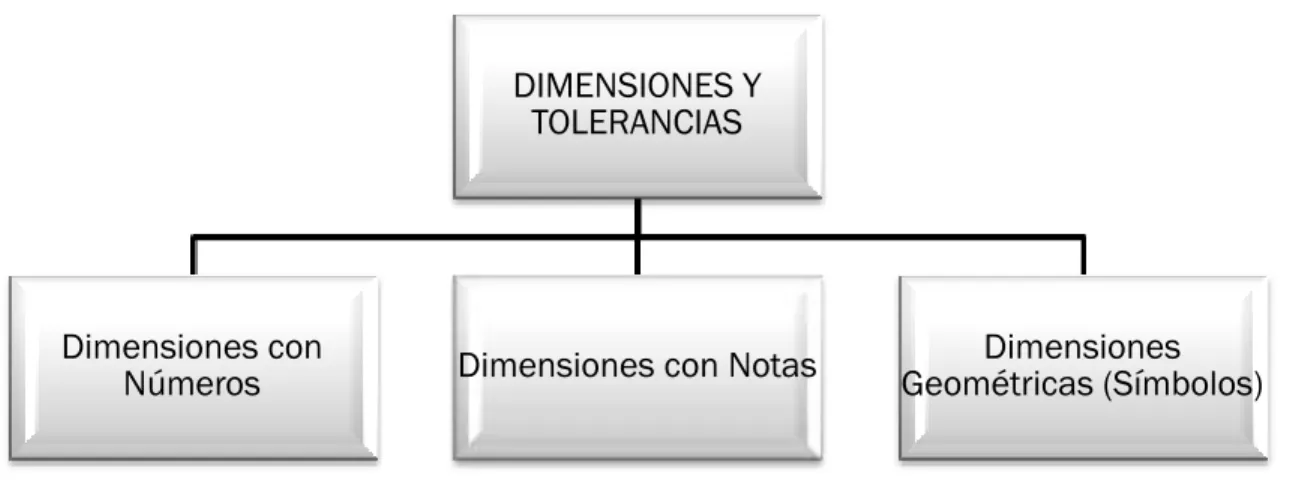 Fig. 2 Diagrama del Dimensionado  Fuente: (14) 