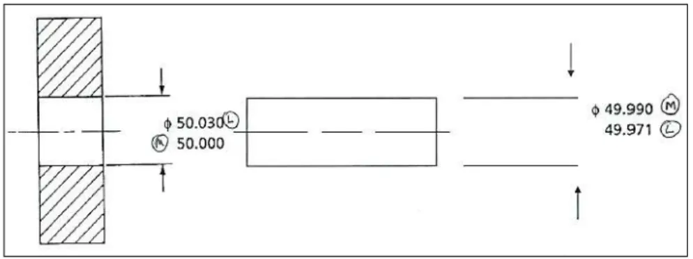 Fig. 3 Determinación del tipo de ajuste  Fuente (11) 