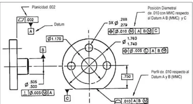 Fig. 7 Aplicación del Cuadro de Control de Figura  Fuente (11) 