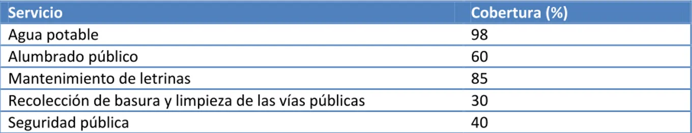 Tabla 3. Ilustra el porcentaje en la cobertura de los servicios en Santiago Apoala 