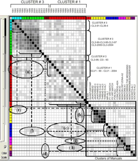 Figura 3.12. Matriz  texto / texto para patrones y textos anuales del cluster 1 y el cluster 3