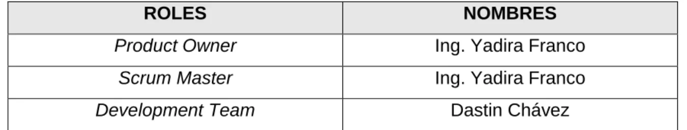 TABLA I: Asignación de roles.  