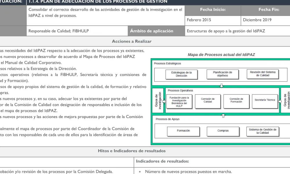 Mapa de Procesos actual del IdiPAZ