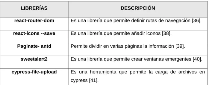 TABLA VII: Herramientas y librerías para el desarrollo. 