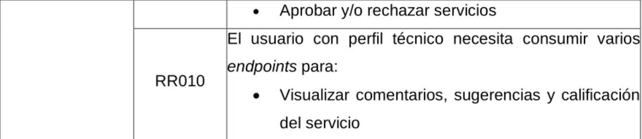 TABLA  XI: Visualizar página informativa. 