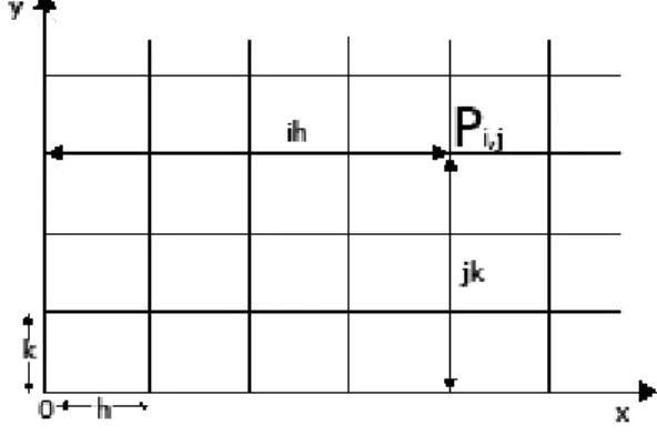 Figura 4.1: Rectangulos con espaciado uniforme.