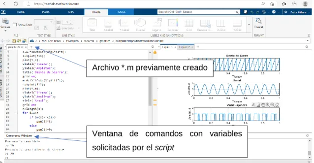 Figura 3.3 Ejecución de un M-file 