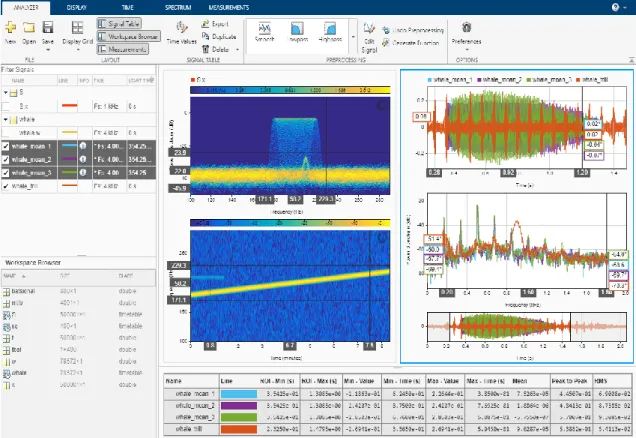Figura 3.4 Aplicación Signal Analyzer en Matlab [23] 
