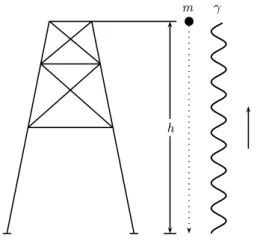 Figura 2.2: Una partí
ula de masa m se deja 
aer desde una torre de altura h , al llegar al suelo