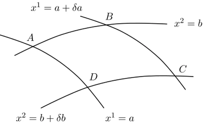 Figura 2.4: Un ve
tor es tranportado paralelamente sobre un espa
io 
urvo.